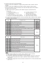 Preview for 258 page of Hisense AVWT-114FESSA Technical And Service Manual