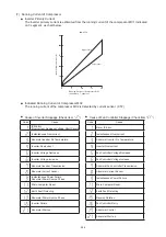 Preview for 264 page of Hisense AVWT-114FESSA Technical And Service Manual