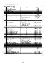 Preview for 267 page of Hisense AVWT-114FESSA Technical And Service Manual