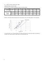 Preview for 25 page of Hisense AVWW-114FKFW Installation And Maintenance Manual