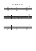 Preview for 32 page of Hisense AVWW-114FKFW Installation And Maintenance Manual