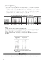 Preview for 41 page of Hisense AVWW-114FKFW Installation And Maintenance Manual