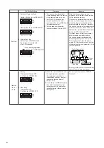 Preview for 63 page of Hisense AVWW-114FKFW Installation And Maintenance Manual