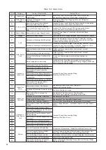 Preview for 65 page of Hisense AVWW-114FKFW Installation And Maintenance Manual