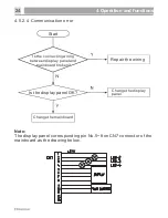 Preview for 25 page of Hisense BCD-535 W Service Manual