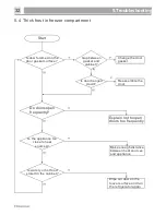 Preview for 33 page of Hisense BCD-535 W Service Manual