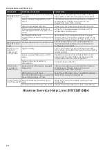 Preview for 24 page of Hisense BCD-560 User'S Operation Manual