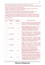 Preview for 89 page of Hisense FMN544I20S User'S Operation Manual