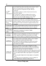 Preview for 117 page of Hisense FMN544I20S User'S Operation Manual