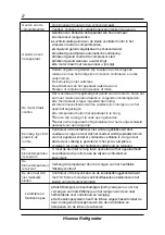 Preview for 178 page of Hisense FMN544I20S User'S Operation Manual