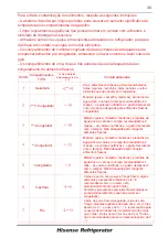 Preview for 211 page of Hisense FMN544I20S User'S Operation Manual