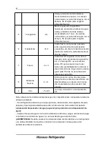 Preview for 110 page of Hisense FV298N4ACE User Manual