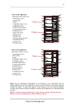 Preview for 10 page of Hisense H310BI User'S Operation Manual