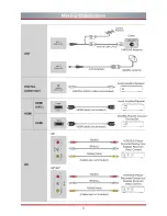 Preview for 16 page of Hisense H50U7AUK User Manual