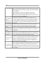 Preview for 48 page of Hisense H670SG User'S Operation Manual