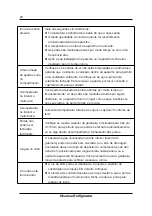 Preview for 73 page of Hisense H670SG User'S Operation Manual