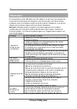 Preview for 39 page of Hisense H740FS-WD Operation Manual