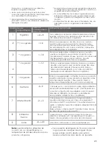 Preview for 75 page of Hisense H800SB User'S Operation Manual