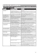 Preview for 79 page of Hisense H800SB User'S Operation Manual