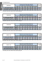 Preview for 32 page of Hisense HKF-100D1EC/C Installation, Use And Maintenance Instruction