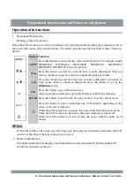 Preview for 17 page of Hisense HMD2C21A User Manual