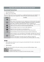 Preview for 15 page of Hisense HMD2G21S User Manual