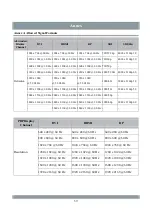 Preview for 44 page of Hisense HME8C32 User Manual