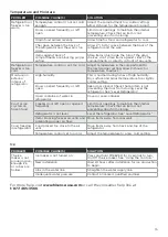 Preview for 15 page of Hisense HQD20 Series Use & Care Manual