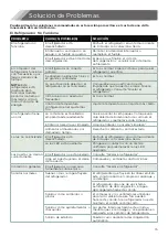 Preview for 31 page of Hisense HQD20 Series Use & Care Manual