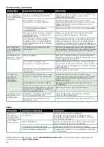 Preview for 32 page of Hisense HQD20 Series Use & Care Manual