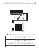 Preview for 7 page of Hisense KF-1802GWE Instruction & Installation Manual