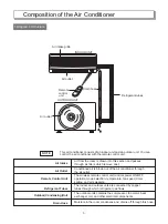 Preview for 5 page of Hisense KF 346GWE Instruction Manual