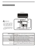 Preview for 6 page of Hisense KFR 2101GWE Instruction Manual