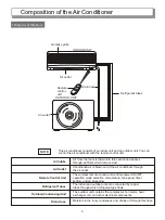 Preview for 5 page of Hisense KFR 2601GW/BPE Instruction Manual