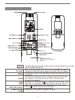 Preview for 8 page of Hisense KFR 2601GW/BPE Instruction Manual