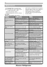 Preview for 31 page of Hisense KT 117 A +++ User'S Operation Manual