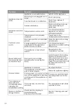 Preview for 14 page of Hisense LMS016M6RBE User'S Operation Manual