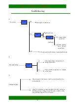 Preview for 25 page of Hisense PDP3208 Service Manual