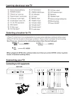 Preview for 7 page of Hisense PDP4211AU User Manual