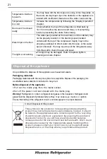 Preview for 47 page of Hisense RB372N4CC2 User'S Operation Manual