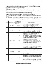 Preview for 117 page of Hisense RB372N4CC2 User'S Operation Manual