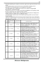 Preview for 140 page of Hisense RB372N4CC2 User'S Operation Manual