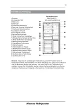 Preview for 10 page of Hisense RB403N4EC1 User'S Operation Manual