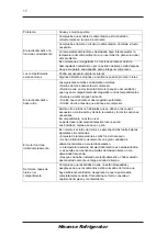 Preview for 53 page of Hisense RB403N4EC1 User'S Operation Manual