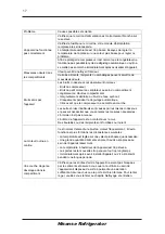 Preview for 71 page of Hisense RB403N4EC1 User'S Operation Manual