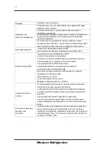 Preview for 89 page of Hisense RB403N4EC1 User'S Operation Manual