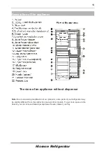 Preview for 14 page of Hisense RB406N4AD2 User'S Operation Manual