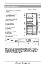 Preview for 15 page of Hisense RB438N4GB3 User'S Operation Manual