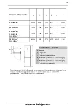 Preview for 119 page of Hisense RB438N4GB3 User'S Operation Manual