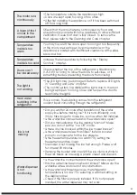 Preview for 22 page of Hisense RF200D4CSE User'S Operation Manual